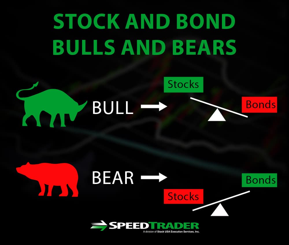Stock And Bond Bulls And Bears