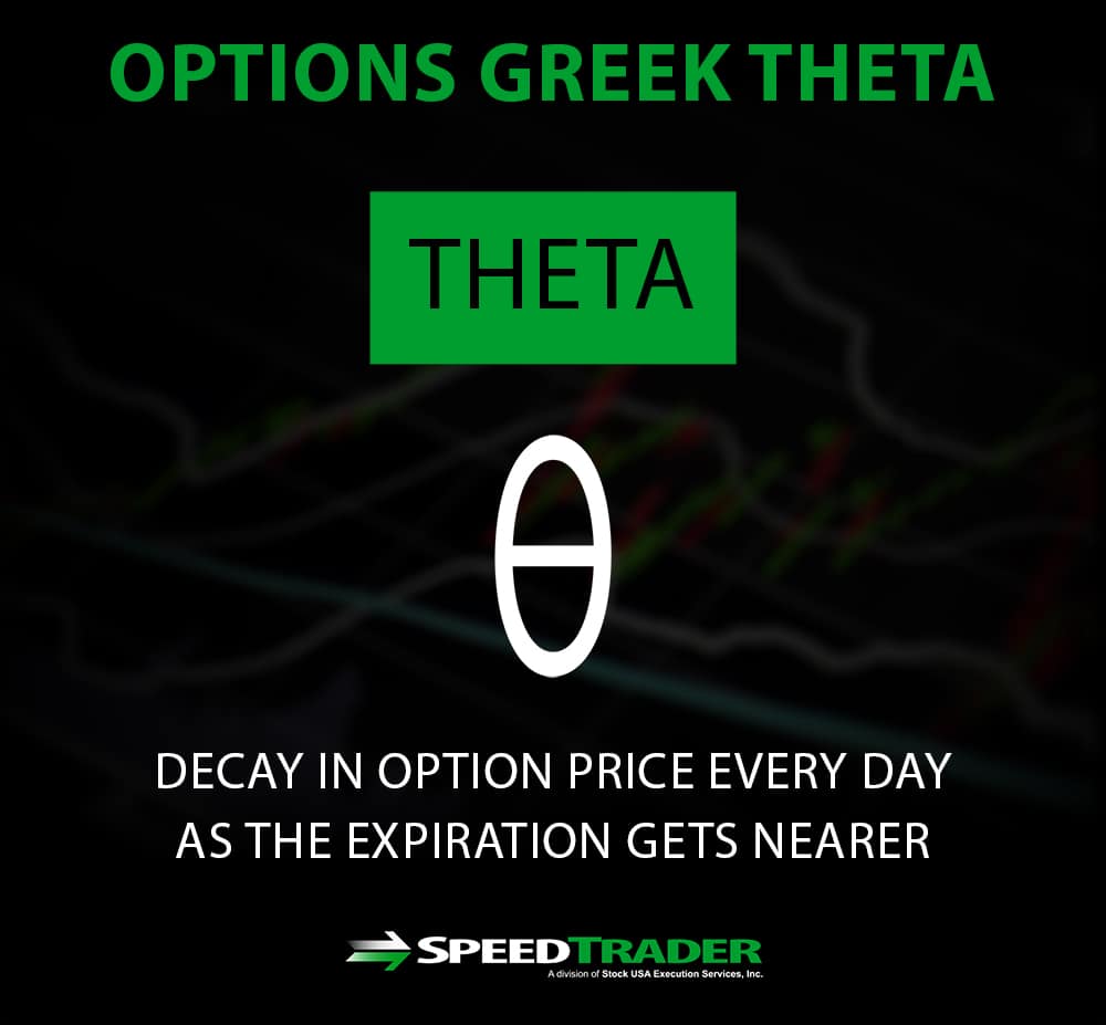 Options Greek Theta