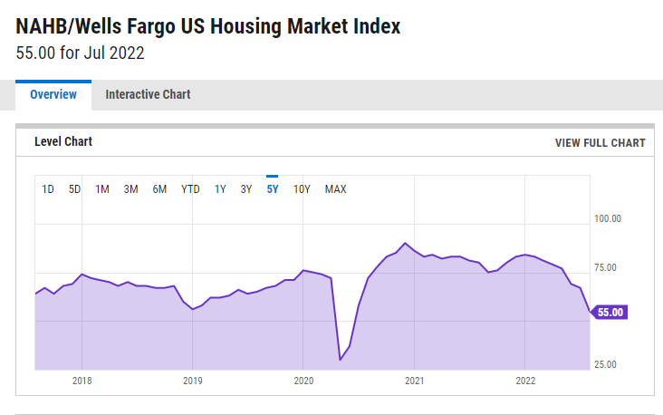 Soft Housing Data – The Daily Tearsheet