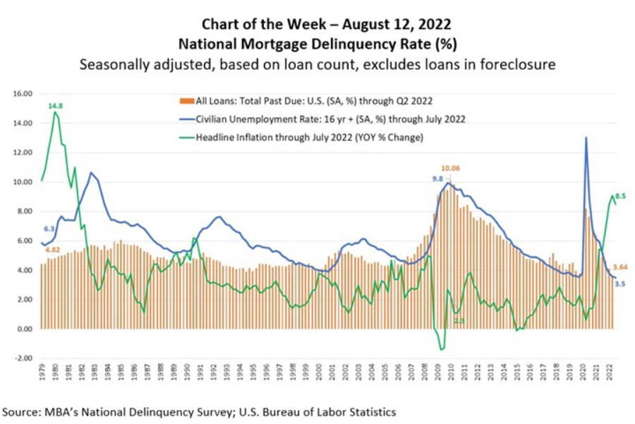 Homebuilder confidence falls – The Daily Tearsheet