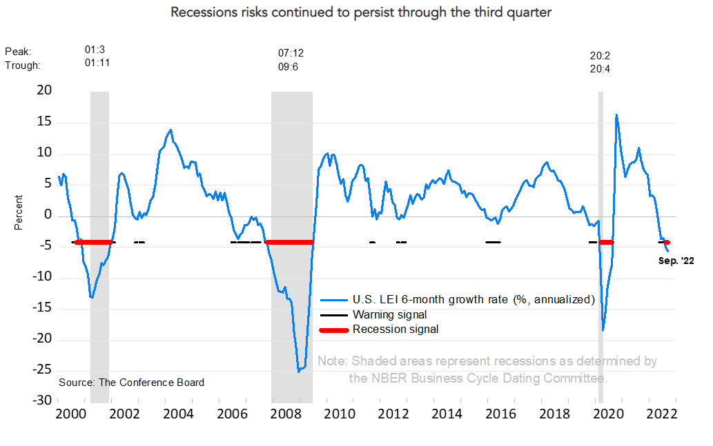 Aggressive rate hikes should end early next year. – The Daily Tearsheet