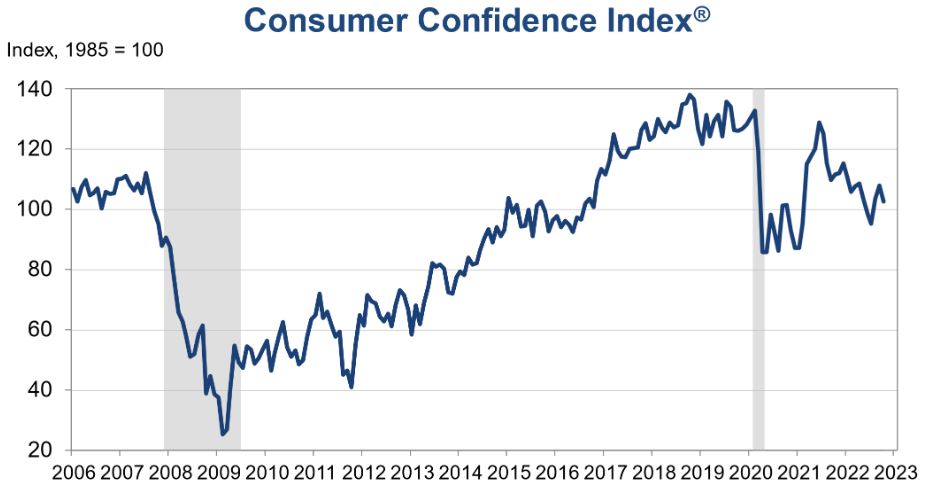 FHFA House Price index declined in August – The Daily Tearsheet
