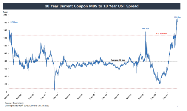 More discussion of MBS spreads and rates – The Daily Tearsheet