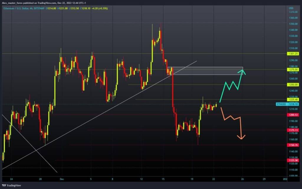 Ethereum chart analysis