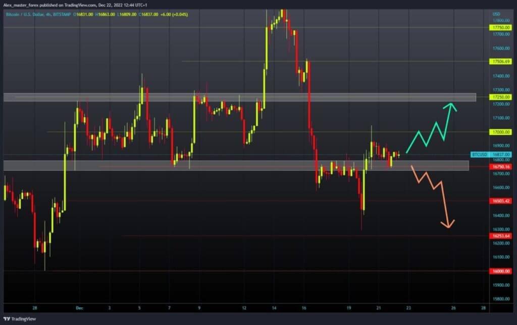 Bitcoin chart analysis